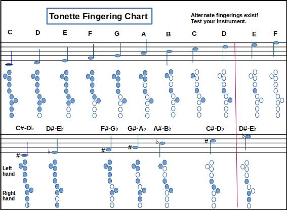 Tonette Fingering Chart